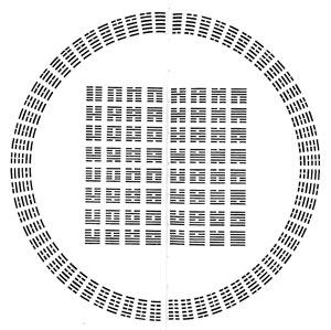 Les soixante quatre hexagrammes du Yi King, une fois en cercle, une fois en carré